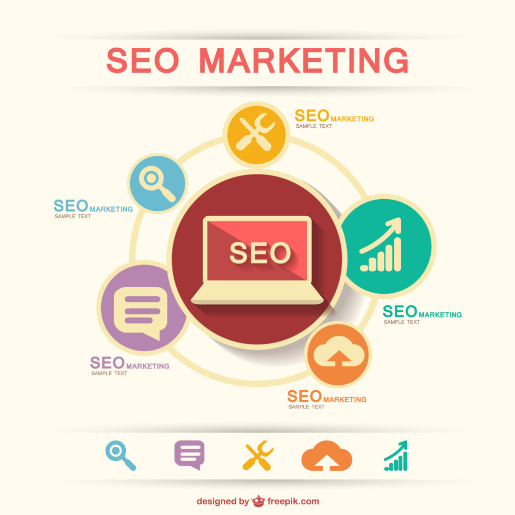 Best SEO services in ahmedabad that helps your brand to build your online presence